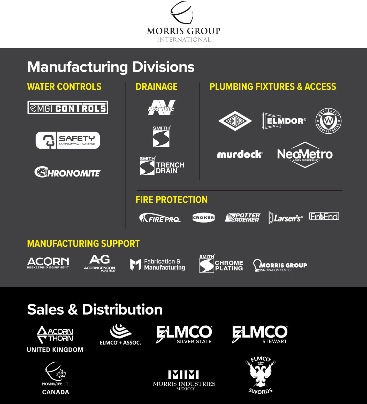 MGI Logo Chart