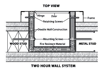 Fire Rated Construction Products